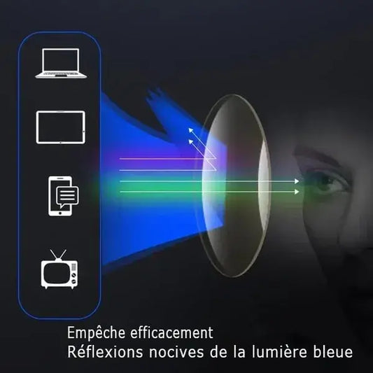 👓 Vos Yeux Sont en Danger ! Protégez-les Avant Qu'il Ne Soit Trop Tard... 😨