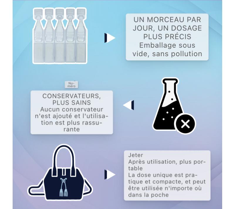 🔥 👁️ Dites adieu aux yeux fatigués ! 💧 Offrez-leur le soin qu’ils méritent dès aujourd’hui.